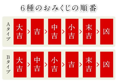 吉凶相央|おみくじの順番は？結ぶの持ち帰るの？小吉と末吉の。